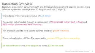23&Me SPAC Pitch Deck ($3.5B Valuation)