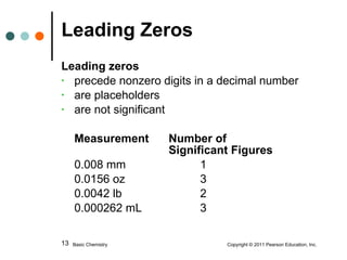 Leading zeros  precede nonzero digits in a decimal number are placeholders are not significant Measurement  Number of   Significant Figures 0.008 mm 1 0.0156 oz 3 0.0042 lb 2 0.000262 mL  3 Leading Zeros Basic Chemistry  Copyright © 2011 Pearson Education, Inc. 