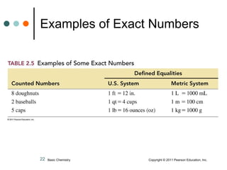 Examples of Exact Numbers Basic Chemistry  Copyright © 2011 Pearson Education, Inc. 