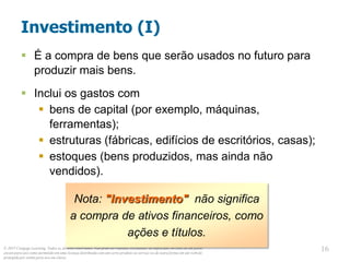 © 2013 Cengage Learning. Todos os direitos reservados. Não pode ser copiado, escaneado, ou duplicado, no todo ou em parte,
exceto para uso como permitido em uma licença distribuída com um certo produto ou serviço ou de outra forma em um website
protegido por senha para uso em classe.
16
16
Investimento (I)
 É a compra de bens que serão usados no futuro para
produzir mais bens.
 Inclui os gastos com
 bens de capital (por exemplo, máquinas,
ferramentas);
 estruturas (fábricas, edifícios de escritórios, casas);
 estoques (bens produzidos, mas ainda não
vendidos).
Nota: "Investimento" não significa
a compra de ativos financeiros, como
ações e títulos.
 
