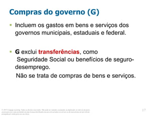 © 2013 Cengage Learning. Todos os direitos reservados. Não pode ser copiado, escaneado, ou duplicado, no todo ou em parte,
exceto para uso como permitido em uma licença distribuída com um certo produto ou serviço ou de outra forma em um website
protegido por senha para uso em classe.
17
17
Compras do governo (G)
 Incluem os gastos em bens e serviços dos
governos municipais, estaduais e federal.
 G exclui transferências, como
Seguridade Social ou benefícios de seguro-
desemprego.
Não se trata de compras de bens e serviços.
 