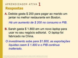 A P R E N D I Z A G E M AT I V A 1
Respostas
A. Debbie gasta $ 200 para pagar ao marido um
jantar no melhor restaurante em Boston.
Há um aumento de $ 200 no consumo e PIB.
B. Sarah gasta $ 1.800 em um novo laptop para
usar no seu negócio editorial. O laptop foi
fabricado na China.
O investimento sobe para $1.800, as exportações
líquidas caem $ 1.800 e o PIB continua
inalterado.
© 2013 Cengage Learning. Todos os direitos reservados. Não pode ser copiado, escaneado, ou duplicado, no todo ou em parte,
exceto para uso como permitido em uma licença distribuída com um certo produto ou serviço ou de outra forma em um website
 