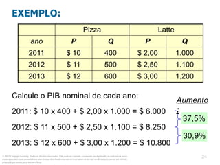 © 2013 Cengage Learning. Todos os direitos reservados. Não pode ser copiado, escaneado, ou duplicado, no todo ou em parte,
exceto para uso como permitido em uma licença distribuída com um certo produto ou serviço ou de outra forma em um website
protegido por senha para uso em classe.
24
24
EXEMPLO:
Calcule o PIB nominal de cada ano:
2011: $ 10 x 400 + $ 2,00 x 1.000 = $ 6.000
2012: $ 11 x 500 + $ 2,50 x 1.100 = $ 8.250
2013: $ 12 x 600 + $ 3,00 x 1.200 = $ 10.800
Pizza Latte
ano P Q P Q
2011 $ 10 400 $ 2,00 1.000
2012 $ 11 500 $ 2,50 1.100
2013 $ 12 600 $ 3,00 1.200
37,5%
Aumento
:
30,9%
 
