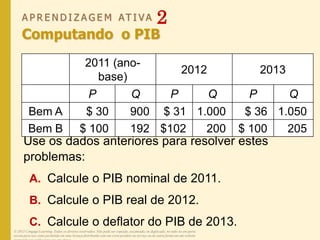 A P R E N D I Z A G E M AT I V A 2
Computando o PIB
© 2013 Cengage Learning. Todos os direitos reservados. Não pode ser copiado, escaneado, ou duplicado, no todo ou em parte,
exceto para uso como permitido em uma licença distribuída com um certo produto ou serviço ou de outra forma em um website
Use os dados anteriores para resolver estes
problemas:
A. Calcule o PIB nominal de 2011.
B. Calcule o PIB real de 2012.
C. Calcule o deflator do PIB de 2013.
2011 (ano-
base)
2012 2013
P Q P Q P Q
Bem A $ 30 900 $ 31 1.000 $ 36 1.050
Bem B $ 100 192 $102 200 $ 100 205
 