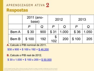 A P R E N D I Z A G E M AT I V A 2
Respostas
© 2013 Cengage Learning. Todos os direitos reservados. Não pode ser copiado, escaneado, ou duplicado, no todo ou em parte,
exceto para uso como permitido em uma licença distribuída com um certo produto ou serviço ou de outra forma em um website
A. Calcule o PIB nominal de 2011.
$30 x 900 + $ 100 x 192 = $ 46.200
B. Calcule o PIB real de 2012.
$ 30 x 1.000 + $ 100 x 200 = $ 50.000
2011 (ano-
base)
2012 2013
P Q P Q P Q
Bem A $ 30 900 $ 31 1.000 $ 36 1.050
Bem B $ 100 192
$
102
200 $ 100 205
 