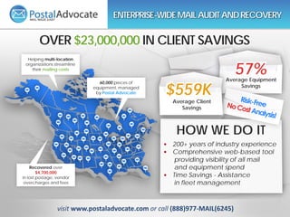 Helping multi-location
organizations streamline
their mailing costs
60,000 pieces of
equipment, managed
by Postal Advocate
Recovered over
$4,700,000
in lost postage, vendor
overcharges and fees
ENTERPRISE-WIDEMAILAUDITANDRECOVERY
OVER $23,000,000 IN CLIENT SAVINGS
$559K
57%
Average Client
Savings
Average Equipment
Savings
HOW WE DO IT
• 200+ years of industry experience
• Comprehensive web-based tool
providing visibility of all mail
and equipment spend
• Time Savings - Assistance
in fleet management
visit www.postaladvocate.com or call (888)977-MAIL(6245)
 