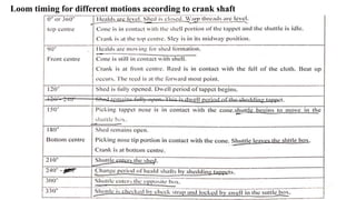 Loom Timing Method 23MT02 - Concepts of Shedding,Picking and Beatup.pptx
