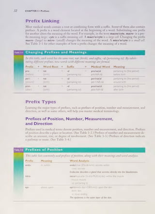 Micro Surfix Medical Terminology Systems a Body Systems Approach 8th Edition PDF | PDF