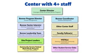 '23 NSO - Program Management | PDF