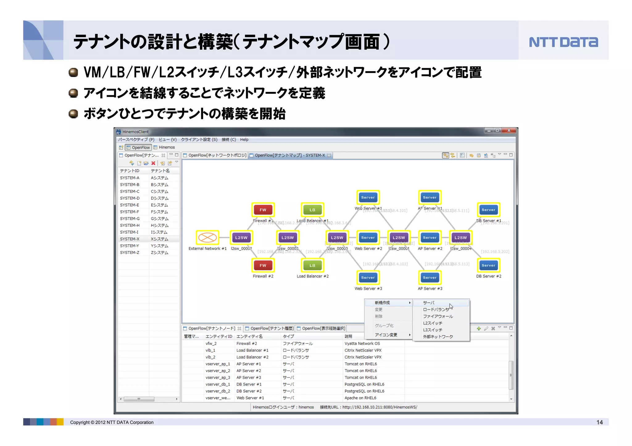 14Copyright © 2012 NTT DATA Corporation
テナントの設計と構築（テナントマップ画面）
VM/LB/FW/L2スイッチ/L3スイッチ/外部ネットワークをアイコンで配置
アイコンを結線することでネットワークを定義
ボタンひとつでテナントの構築を開始
 