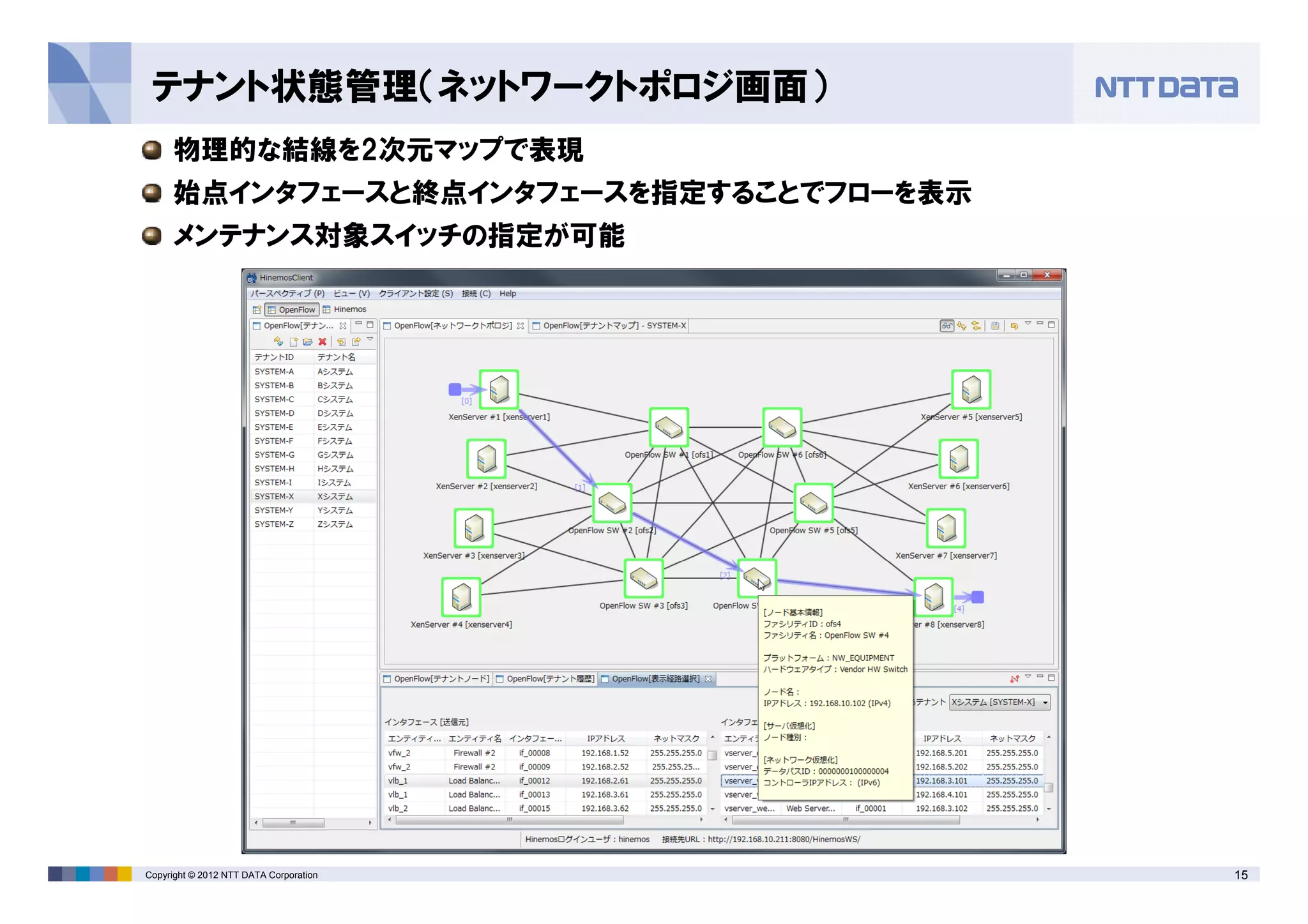 15Copyright © 2012 NTT DATA Corporation
テナント状態管理（ネットワークトポロジ画面）
物理的な結線を2次元マップで表現
始点インタフェースと終点インタフェースを指定することでフローを表示
メンテナンス対象スイッチの指定が可能
 