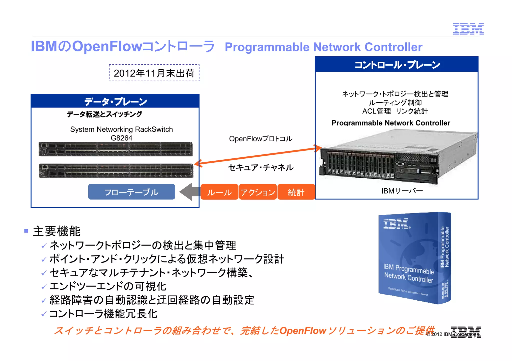 © 2012 IBM Corporation
IBMのOpenFlowコントローラ Programmable Network Controller
主要機能
ネットワークトポロジーの検出と集中管理
ポイント・アンド・クリックによる仮想ネットワーク設計
セキュアなマルチテナント・ネットワーク構築、
エンドツーエンドの可視化
経路障害の自動認識と迂回経路の自動設定
コントローラ機能冗長化
System Networking RackSwitch
G8264
スイッチとコントローラの組み合わせで、完結したOpenFlowソリューションのご提供
IBMサーバー
Programmable Network Controller
データ転送とスイッチング
ネットワーク・トポロジー検出と管理
ルーティング制御
ACL管理 リンク統計
OpenFlowプロトコル
セキュア・チャネル
フローテーブル
データ・プレーン
コントロール・プレーン
ルール アクション 統計
2012年11月末出荷
 