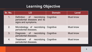 Learning Objective
3
Sr. No. LO Domain Level
1. Definition of necrotizing
periodontal diseases and its
signs and symptoms.
Cognitive Must know
2. Microbiology of necrotizing
periodontal diseases.
Cognitive Must know
3. Diagnosis of necrotizing
periodontal diseases.
Cognitive Must know
4. Treatment of necrotizing
periodontal diseases.
Cognitive Must know
 