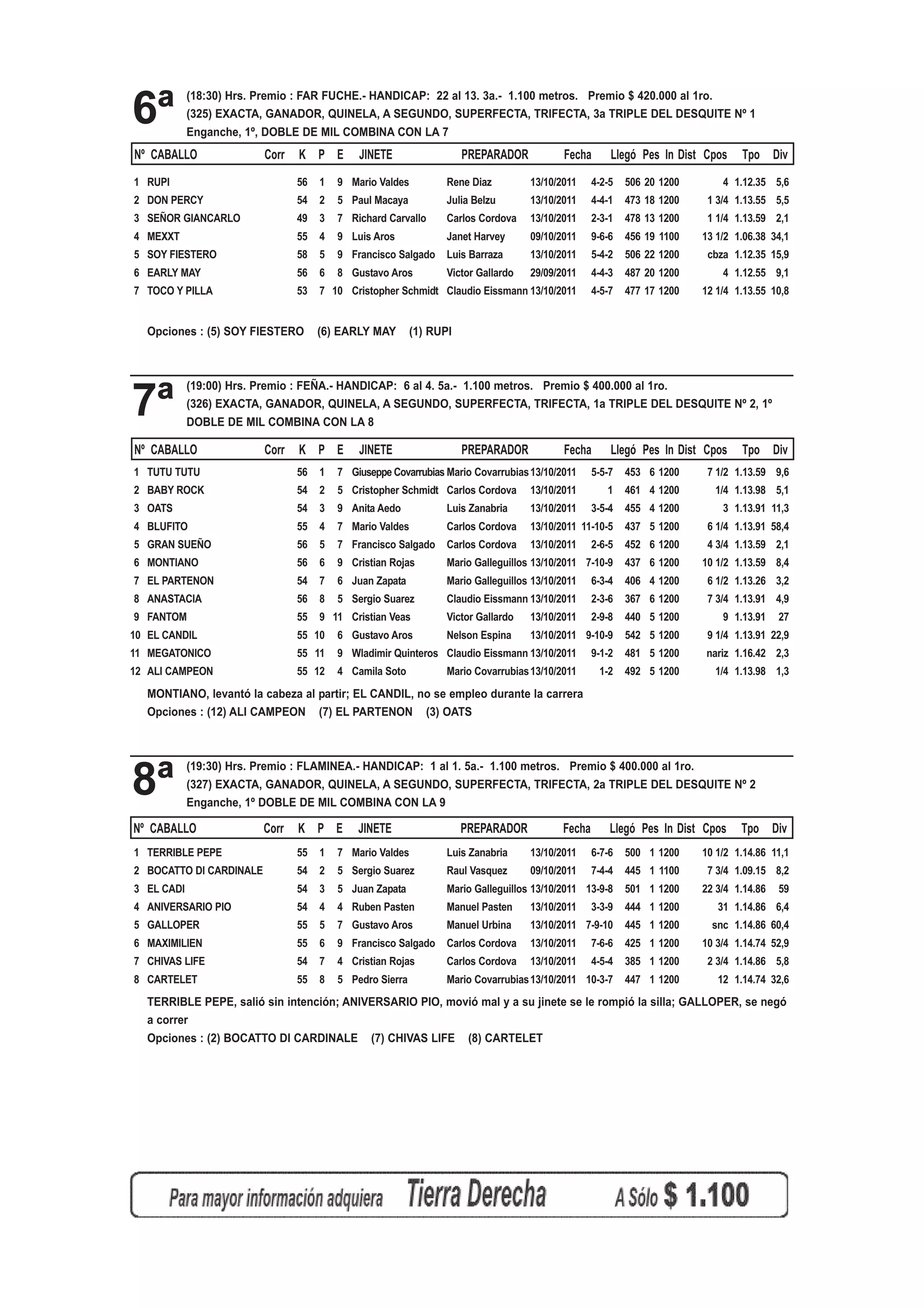 (;$7$ *$1$'25 48,1(/$ $ 6(*81'2 683(5)(7$ 75,)(7$ D 75,3/( 1ž ž'2%/( '( 0,/
           20%,1$ 21 /$ 

1ž $%$//2             RUU   . 3 (        -,1(7(               35(3$5$'25           )HFKD       /OHJy 3HV ,Q 'LVW SRV   7SR 'LY

 +(9,*1                           /XLV $URV           0DQXHO 8UELQD                   
 5(0(0%(5,1* %2%%                  3DXO 0DFDD         -XOLD %HO]X                      
 =$*25$                             11                 -XOLD %HO]X                      QWU  
 +2+, +2                         ULVWRSKHU 6FKPLGW ODXGLR (LVVPDQQ                URGR  
 6$1 $/$=$1                         ULVWLDQ 5RMDV      DUORV RUGRYD                   
 :,/' 6,/9(5                        5LFKDUG DUYDOOR    /XLV =DQDEULD                      
 7,2 1(1(                           :ODGLPLU 4XLQWHURV /XLV %DUUD]D                       
 /,77/( %8//                        0DULR 9DOGHV        DUORV RUGRYD                       
 0$5,6$/ ./(%(5                    ULVWLDQ 9HDV       9LFWRU *DOODUGR                    
 *5$1 3$5,6                       6HUJLR 6XDUH]       -XDQ %HO]X                        
  +2+, +2 URGy DO SDUWLU 6$1 $/$=$1 VDOLy OHYHPHQWH GHVPHMRUDGR 0$5,6$/ ./(%(5 VH DJRWy
  2SFLRQHV   