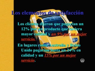 Los elementos de satisfacciónLos elementos de satisfacción
Los clientes dijeron que pagarían unLos clientes dijeron que pagarían un
12% por un producto que tuviera12% por un producto que tuviera
mayor calidad ymayor calidad y un 9% por un mejorun 9% por un mejor
servicio.servicio.
En lugares como Australia y ReinoEn lugares como Australia y Reino
Unido pagarían hasta un 24% enUnido pagarían hasta un 24% en
calidad y uncalidad y un 15% por un mejor15% por un mejor
servicioservicio..
 