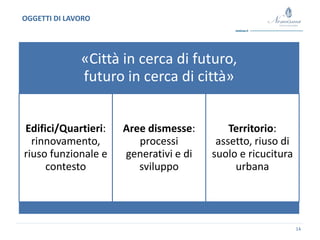 14
«Città in cerca di futuro,
futuro in cerca di città»
Edifici/Quartieri:
rinnovamento,
riuso funzionale e
contesto
Aree dismesse:
processi
generativi e di
sviluppo
Territorio:
assetto, riuso di
suolo e ricucitura
urbana
OGGETTI DI LAVORO
 