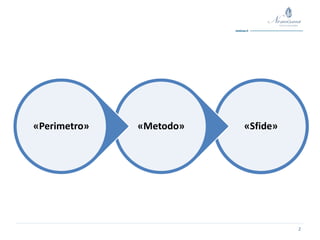 2
«Sfide»«Metodo»«Perimetro»
 