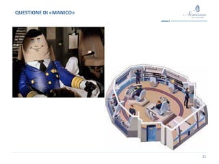 21
QUESTIONE DI «MANICO»
 