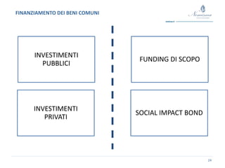 24
FINANZIAMENTO DEI BENI COMUNI
INVESTIMENTI
PUBBLICI
INVESTIMENTI
PRIVATI
FUNDING DI SCOPO
SOCIAL IMPACT BOND
 