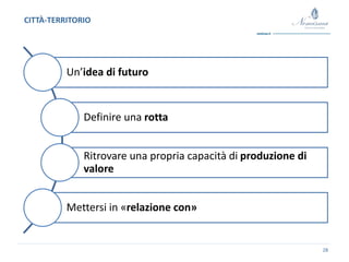 28
Un’idea di futuro
Definire una rotta
Ritrovare una propria capacità di produzione di
valore
Mettersi in «relazione con»
CITTÀ-TERRITORIO
 