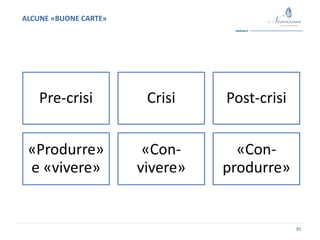 30
ALCUNE «BUONE CARTE»
Pre-crisi Crisi Post-crisi
«Produrre»
e «vivere»
«Con-
vivere»
«Con-
produrre»
 