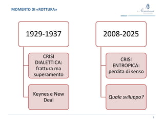 5
MOMENTO DI «ROTTURA»
1929-1937
CRISI
DIALETTICA:
frattura ma
superamento
Keynes e New
Deal
2008-2025
CRISI
ENTROPICA:
perdita di senso
Quale sviluppo?
 