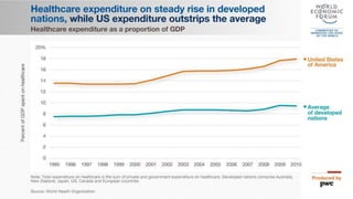 Health Context fast facts