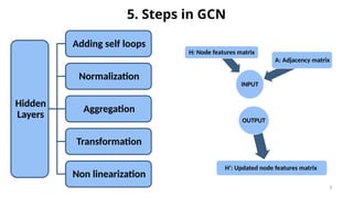 Gcn Example Step Comprehensive Overview of Graph Neural Networks (GNNs) and Their ...