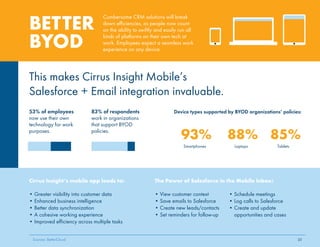 Cumbersome CRM solutions will break 
down efficiencies, as people now count 
on the ability to swiftly and easily run all 
kinds of platforms on their own tech at 
work. Employees expect a seamless work 
experience on any device. 
53% of employees Device types supported by BYOD organizations’ policies: 
now use their own 
technology for work 
purposes. 
Cirrus Insight’s mobile app leads to: 
• Greater visibility into customer data 
• Enhanced business intelligence 
• Better data synchronization 
• A cohesive working experience 
• Improved efficiency across multiple tasks 
93% 88% 85% 
The Power of Salesforce in the Mobile Inbox: 
• View customer context 
• Save emails to Salesforce 
• Create new leads/contacts 
• Set reminders for follow-up 
BETTER 
BYOD 
23 
This makes Cirrus Insight Mobile’s 
Salesforce + Email integration invaluable. 
83% of respondents 
work in organizations 
that support BYOD 
policies. 
Smartphones Laptops Tablets 
• Schedule meetings 
• Log calls to Salesforce 
• Create and update 
opportunities and cases 
Sources: BetterCloud 
