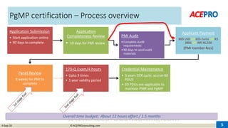 4-Sep-20 © ACEPROconsulting.com
www.AceproConsulting.com
PgMP certification – Process overview
Application Submission
• Start application online
• 90 days to complete
Application
Completeness Review
• 10 days for PMI review
PMI Audit
• Complete Audit
requirements
• 90 days to send audit
materials
Applicant Payment
800 USD OR 655 Euros OR R$
3866 OR INR 46,338
(PMI member fees)
Panel Review
8 weeks for PMI to
complete
170-Q Exam/4 hours
• Upto 3 times
• 1 year validity period
Credential Maintenance
• 3 years CCR cycle, accrue 60
PDUS
• 60 PDUs are applicable to
maintain PMP and PgMP
5
Overall time budget: About 12 hours effort / 1.5 months
 