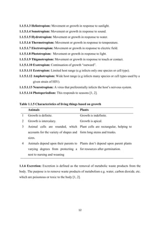 1.1.5.1.3 Heliotropism: Movement or growth in response to sunlight.
1.1.5.1.4 Sonotropism: Movement or growth in response to sound.
1.1.5.1.5 Hydrotropism: Movement or growth in response to water.
1.1.5.1.6 Thermotropism: Movement or growth in response to temperature.
1.1.5.1.7 Electrotropism: Movement or growth in response to electric field.
1.1.5.1.8 Phototropism: Movement or growth in response to light.
1.1.5.1.9 Thigmotropism: Movement or growth in response to touch or contact.
1.1.5.1.10 Exotropism:
1.1.5.1.11 Ecotropism: Limited host range (e.g infects only one species or cell type).
1.1.5.1.12 Amphotropism: Wide host range (e.g infects many species or cell types used by a
given strain of HIV).
1.1.5.1.13 Neurotropism:
1.1.5.1.14 Photoperiodism: This responds to seasons [1, 2].
Table 1.1.5 Characteristics of living things based on growth
Animals Plants
1 Growth is definite. Growth is indefinite.
2 Growth is intercalary. Growth is apical.
3 Animal cells are rounded, which
accounts for the variety of shapes and
sizes.
Plant cells are rectangular, helping to
form long stems and trunks.
4 Animals depend upon their parents to
varying degrees from protecting a
nest to nursing and weaning
for resources after germination.
1.1.6 Excretion: Excretion is defined as the removal of metabolic waste products from the
body. The purpose is to remove waste products of metabolism e.g. water, carbon dioxide, etc.
which are poisonous or toxic to the body [1, 2].
 