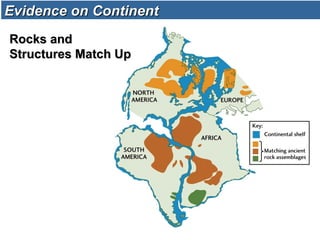 Evidence on ContinentEvidence on Continent
Rocks andRocks and
Structures Match UpStructures Match Up
 