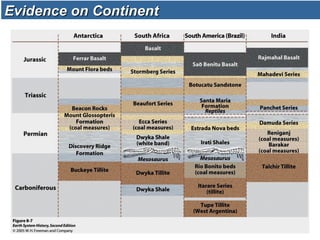 Evidence on ContinentEvidence on Continent
 