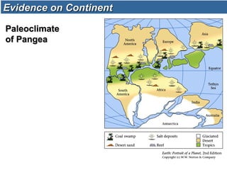 Evidence on ContinentEvidence on Continent
PaleoclimatePaleoclimate
of Pangeaof Pangea
 