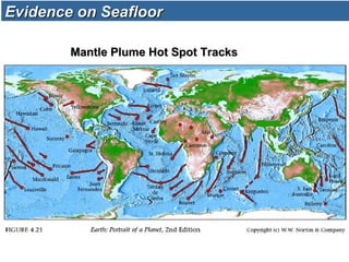 Mantle Plume Hot Spot TracksMantle Plume Hot Spot Tracks
Evidence on SeafloorEvidence on Seafloor
 