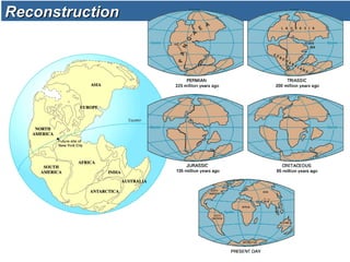 ReconstructionReconstruction
 