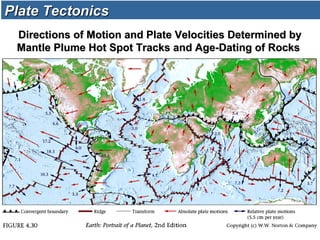 Directions of Motion and Plate Velocities Determined byDirections of Motion and Plate Velocities Determined by
Mantle Plume Hot Spot Tracks and Age-Dating of RocksMantle Plume Hot Spot Tracks and Age-Dating of Rocks
Plate TectonicsPlate Tectonics
 