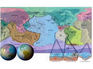 2 & 3 plate tectonic, gerak dan sifat interaksi