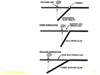 Arc-Trench systems 35
 