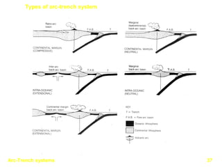 Arc-Trench systems 37
Types of arc-trench system
 