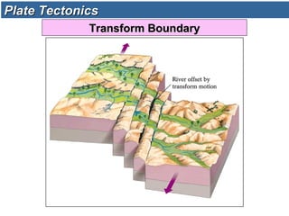 Transform BoundaryTransform Boundary
Plate TectonicsPlate Tectonics
 