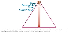 Power
Responsibility
Money
Information?
… by placed at the top of a pyramid. At the top are power, responsibility, and money. But less information. Hierarchical corporations were
built explicitly to limit the ﬂow of info since the person at the top couldn’t possibly handle it all.
 