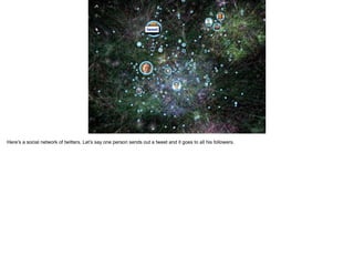 tweettweettweettweettweettweet
Here’s a social network of twitters. Let’s say one person sends out a tweet and it goes to all his followers.
 