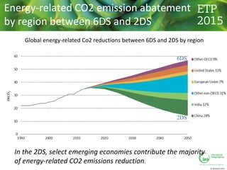 The IEA's Energy Technology Perspectves project: Analysis on the low-carbon technology mix for long-term sustainable energy scenarios