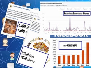 4,100 likes+300 shares
8,300 likes+800 shares
our FOLLOWERS
Reactions Comments Shares
 