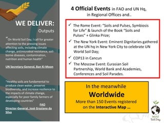 WE USE:
Campaign Materials
WE DELIVER:
Outputs
4 Official Events in FAO and UN Hq,
in Regional Offices and..
 The Rome Event: “Soils and Pulses, Symbiosis
for Life” & launch of the Book “Soils and
Pulses” + Glinka Prize;
 The New York Event: Eminent Dignitaries gathered
at the UN hq in New York City to celebrate UN
World Soil Day;
 The Moscow Event: Eurasian Soil
Partnership, World Bank and Academies,
Conferences and Soil Parades.
“On World Soil Day, I call for greater
attention to the pressing issues
affecting soils, including climate
change, antimicrobial resistance, soil-
borne diseases, contamination,
nutrition and human health”
UN Secretary-General, Ban Ki-Moon
“Healthy soils are fundamental to
produce clean water, preserve
biodiversity, and increase resilience to
the impacts of climate change,
especially for poor family farmers of
developing countries”
FAO
Director-General, Josè Graziano da
Silva
In the meanwhile
Worldwide
More than 150 Events registered
on the Interactive Map …
 COP13 in Cancun
 