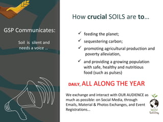 GSP Communicates:
How crucial SOILS are to…
 feeding the planet;
 sequestering carbon;Soil is silent and
needs a voice …  promoting agricultural production and
poverty alleviation,
 and providing a growing population
with safe, healthy and nutritious
food (such as pulses)
DAILY, ALL ALONG THE YEAR
We exchange and interact with OUR AUDIENCE as
much as possible: on Social Media, through
Emails, Material & Photos Exchanges, and Event
Registrations…
 