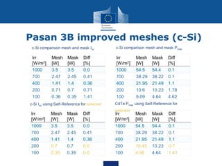 Pasan 3B improved meshes (c-Si)
 