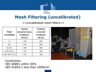 Mesh Filtering (uncalibrated)
<<uncalibrated mesh filters>>
Mesh
Assembling
Typical
measured mean
irradiance
(W/m2)
Nominal
corrected
irradiance
(W/m2)
A ≈ 740 800
Bx ≈ 635 600
B1·B2 ≈ 405 400
A·B1·B2·Cx ≈ 195 200
A·B1·B2·C1·C2 ≈ 125 100
Constraints:
•IEC 60891 within 30%
•IEC 61853-1 less than 100W/m2
900
1300
150
 
