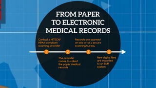 EMRs and EHRs in Modern Health Care | PDF